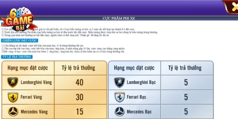Nội dung hướng dẫn chi tiết về luật chơi siêu xe 68 game bài 